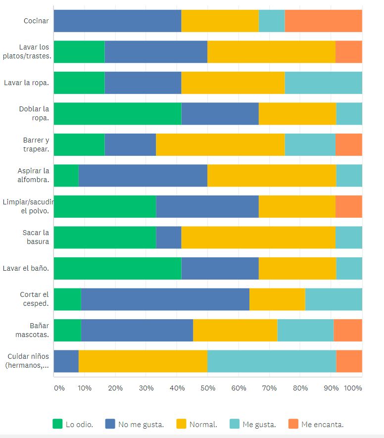 OPINIONES SOBRE QUEHACERES